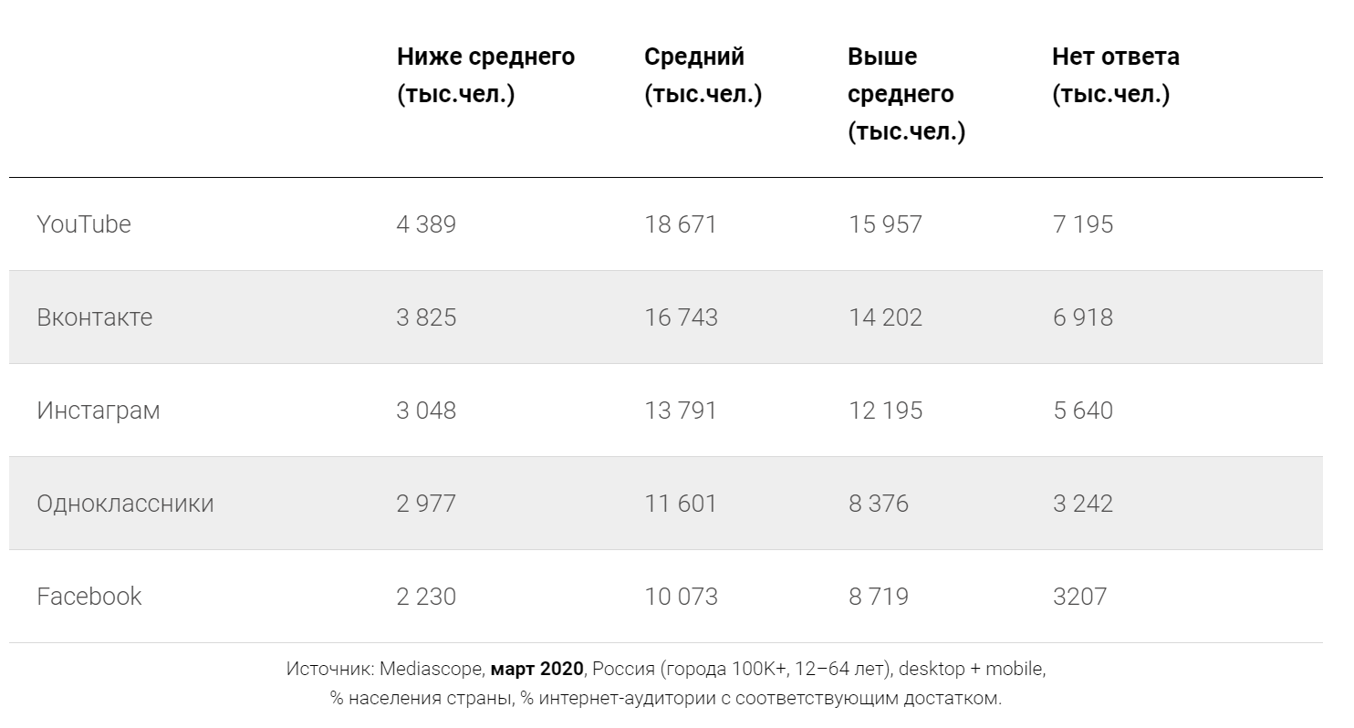 Тренды ВК 2020 почему нельзя игнорировать ВКонтакте